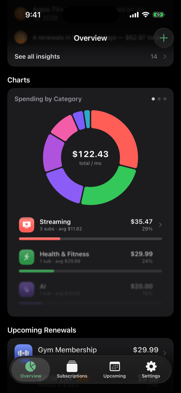 Driften's Overview with the Spending by Category donut chart