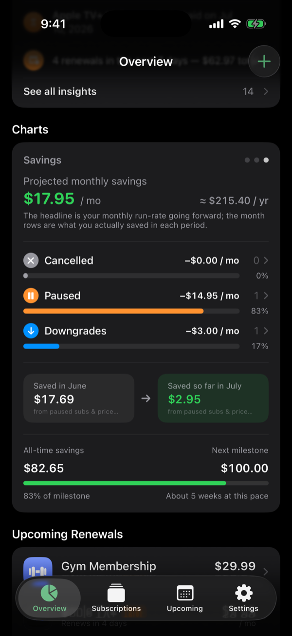 Driften's Overview with the Savings chart: projected monthly savings and where it comes from